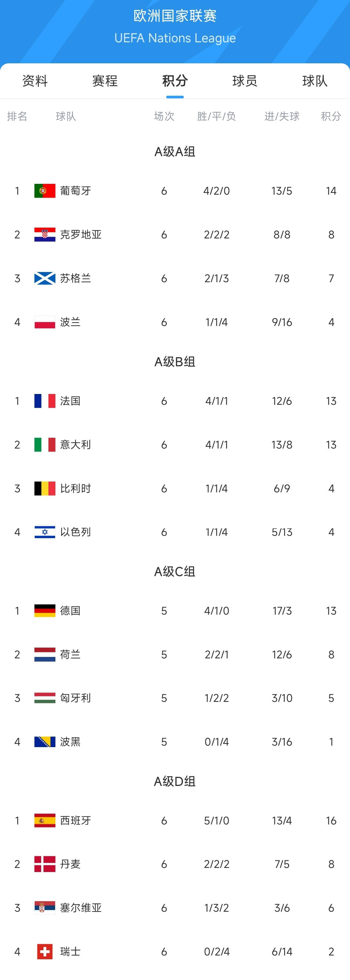 半岛体育全站-欧国联八强赛荷兰队以大比分击败瑞典