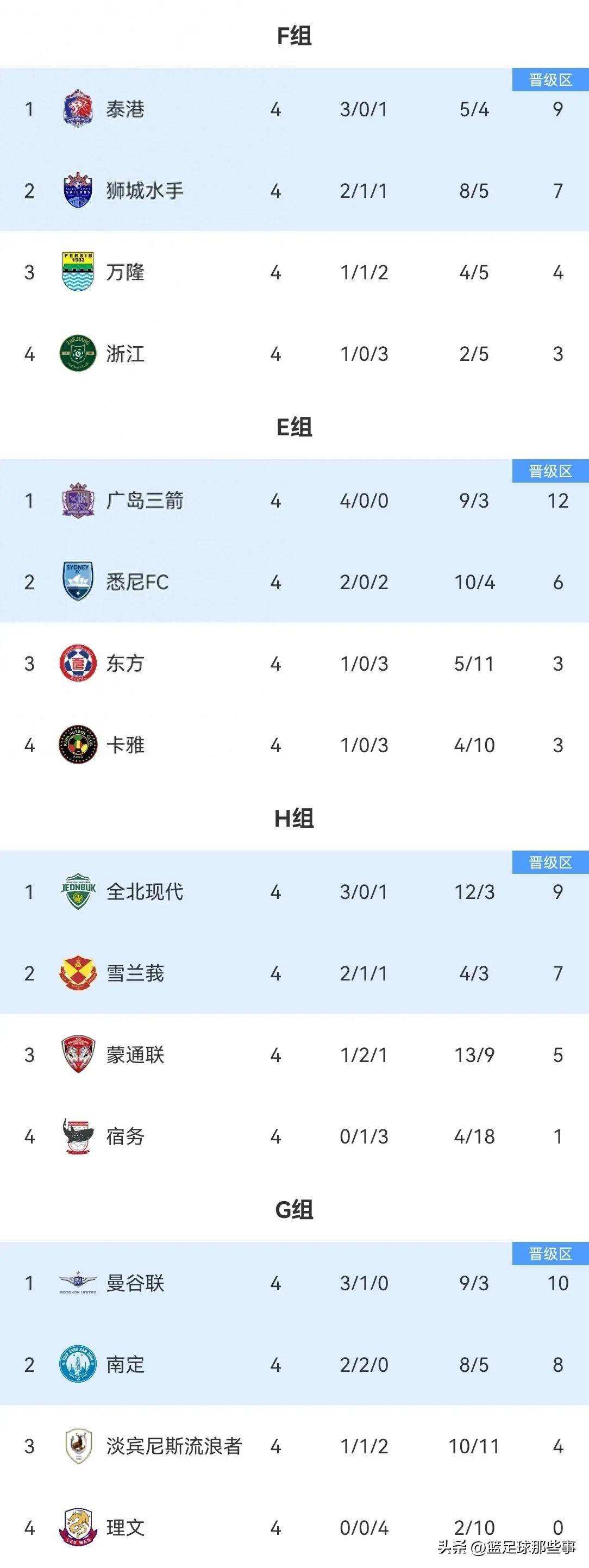 半岛体育官网-关于亚冠淘汰赛对阵表公布，球队积极备战的信息